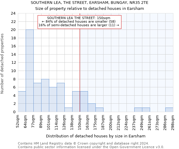 SOUTHERN LEA, THE STREET, EARSHAM, BUNGAY, NR35 2TE: Size of property relative to detached houses in Earsham