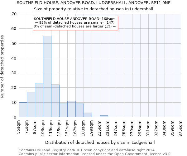 SOUTHFIELD HOUSE, ANDOVER ROAD, LUDGERSHALL, ANDOVER, SP11 9NE: Size of property relative to detached houses in Ludgershall