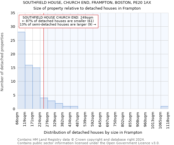 SOUTHFIELD HOUSE, CHURCH END, FRAMPTON, BOSTON, PE20 1AX: Size of property relative to detached houses in Frampton