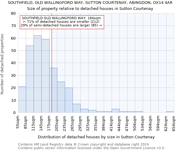 SOUTHFIELD, OLD WALLINGFORD WAY, SUTTON COURTENAY, ABINGDON, OX14 4AR: Size of property relative to detached houses in Sutton Courtenay