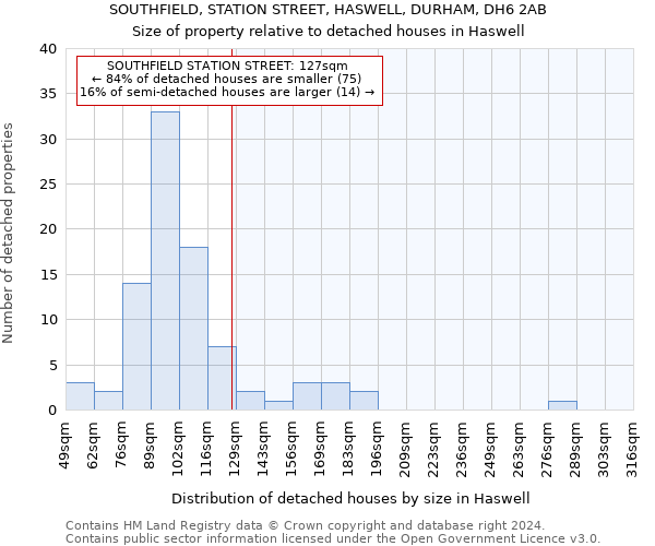 SOUTHFIELD, STATION STREET, HASWELL, DURHAM, DH6 2AB: Size of property relative to detached houses in Haswell