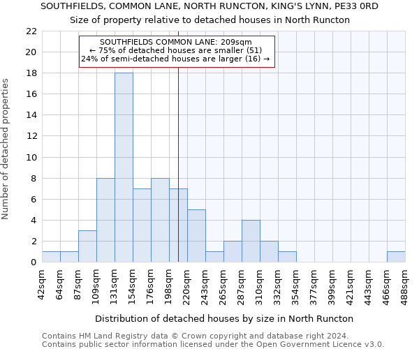 SOUTHFIELDS, COMMON LANE, NORTH RUNCTON, KING'S LYNN, PE33 0RD: Size of property relative to detached houses in North Runcton