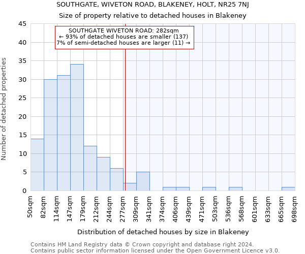 SOUTHGATE, WIVETON ROAD, BLAKENEY, HOLT, NR25 7NJ: Size of property relative to detached houses in Blakeney