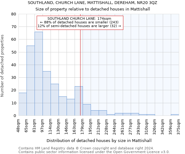 SOUTHLAND, CHURCH LANE, MATTISHALL, DEREHAM, NR20 3QZ: Size of property relative to detached houses in Mattishall