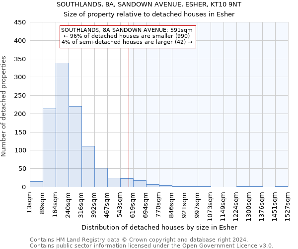 SOUTHLANDS, 8A, SANDOWN AVENUE, ESHER, KT10 9NT: Size of property relative to detached houses in Esher