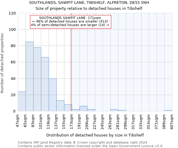 SOUTHLANDS, SAWPIT LANE, TIBSHELF, ALFRETON, DE55 5NH: Size of property relative to detached houses in Tibshelf