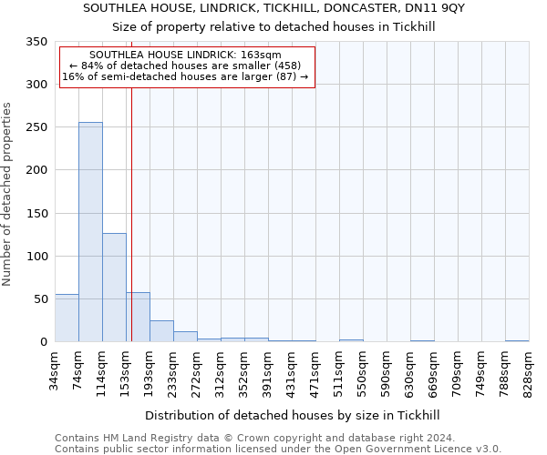 SOUTHLEA HOUSE, LINDRICK, TICKHILL, DONCASTER, DN11 9QY: Size of property relative to detached houses in Tickhill