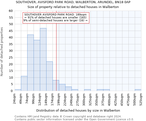 SOUTHOVER, AVISFORD PARK ROAD, WALBERTON, ARUNDEL, BN18 0AP: Size of property relative to detached houses in Walberton