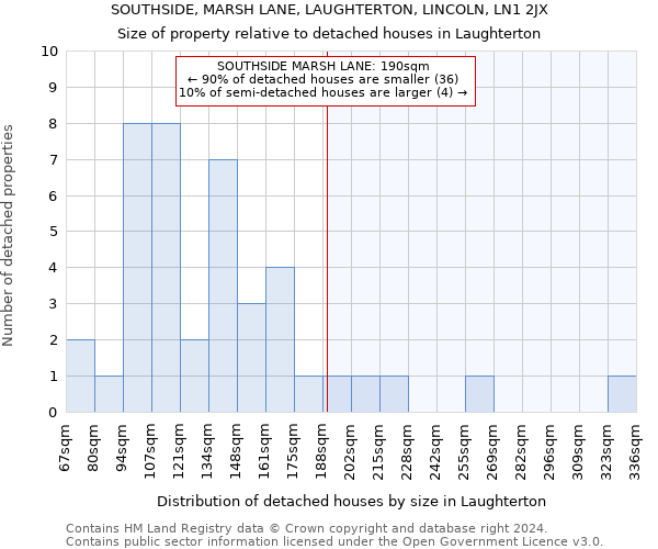 SOUTHSIDE, MARSH LANE, LAUGHTERTON, LINCOLN, LN1 2JX: Size of property relative to detached houses in Laughterton