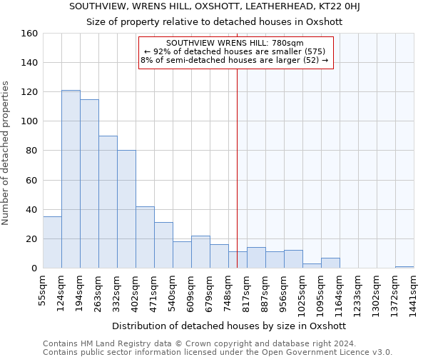 SOUTHVIEW, WRENS HILL, OXSHOTT, LEATHERHEAD, KT22 0HJ: Size of property relative to detached houses in Oxshott