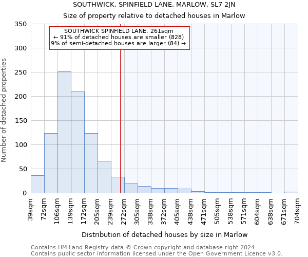 SOUTHWICK, SPINFIELD LANE, MARLOW, SL7 2JN: Size of property relative to detached houses in Marlow