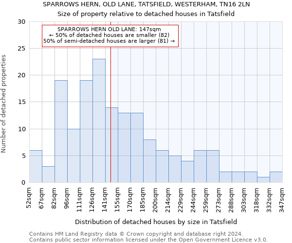 SPARROWS HERN, OLD LANE, TATSFIELD, WESTERHAM, TN16 2LN: Size of property relative to detached houses in Tatsfield