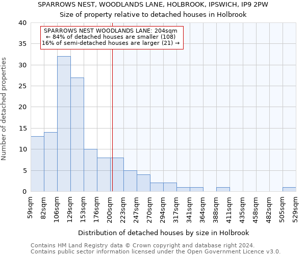 SPARROWS NEST, WOODLANDS LANE, HOLBROOK, IPSWICH, IP9 2PW: Size of property relative to detached houses in Holbrook