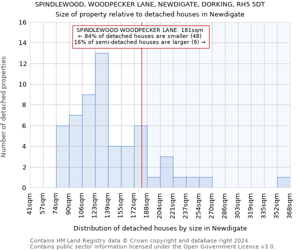 SPINDLEWOOD, WOODPECKER LANE, NEWDIGATE, DORKING, RH5 5DT: Size of property relative to detached houses in Newdigate