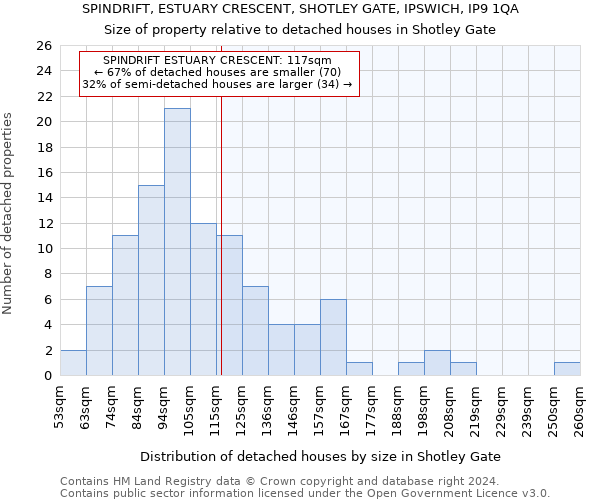 SPINDRIFT, ESTUARY CRESCENT, SHOTLEY GATE, IPSWICH, IP9 1QA: Size of property relative to detached houses in Shotley Gate