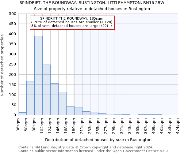 SPINDRIFT, THE ROUNDWAY, RUSTINGTON, LITTLEHAMPTON, BN16 2BW: Size of property relative to detached houses in Rustington