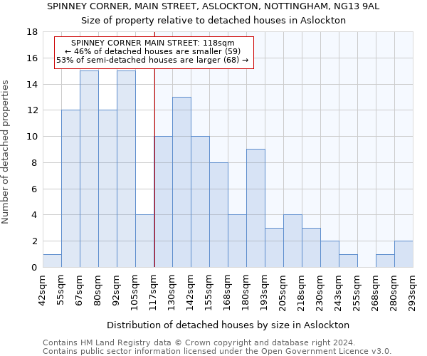 SPINNEY CORNER, MAIN STREET, ASLOCKTON, NOTTINGHAM, NG13 9AL: Size of property relative to detached houses in Aslockton