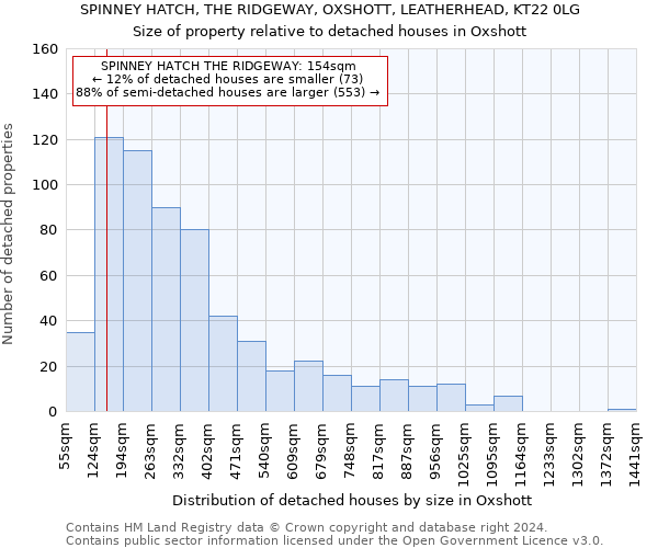 SPINNEY HATCH, THE RIDGEWAY, OXSHOTT, LEATHERHEAD, KT22 0LG: Size of property relative to detached houses in Oxshott