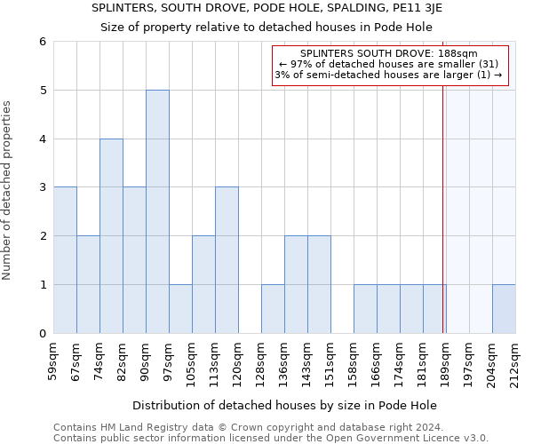 SPLINTERS, SOUTH DROVE, PODE HOLE, SPALDING, PE11 3JE: Size of property relative to detached houses in Pode Hole