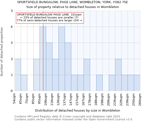 SPORTSFIELD BUNGALOW, PAGE LANE, WOMBLETON, YORK, YO62 7SE: Size of property relative to detached houses in Wombleton