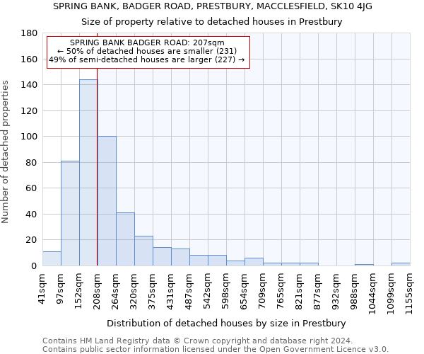 SPRING BANK, BADGER ROAD, PRESTBURY, MACCLESFIELD, SK10 4JG: Size of property relative to detached houses in Prestbury