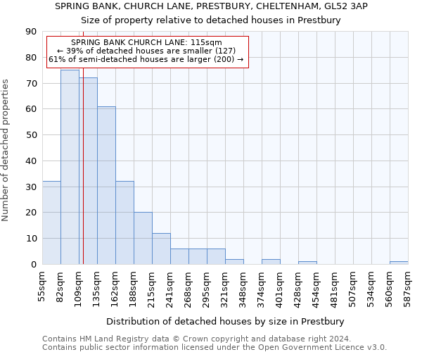 SPRING BANK, CHURCH LANE, PRESTBURY, CHELTENHAM, GL52 3AP: Size of property relative to detached houses in Prestbury