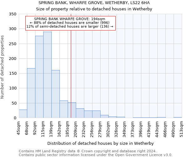 SPRING BANK, WHARFE GROVE, WETHERBY, LS22 6HA: Size of property relative to detached houses in Wetherby