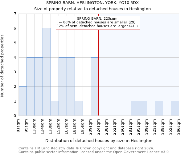 SPRING BARN, HESLINGTON, YORK, YO10 5DX: Size of property relative to detached houses in Heslington