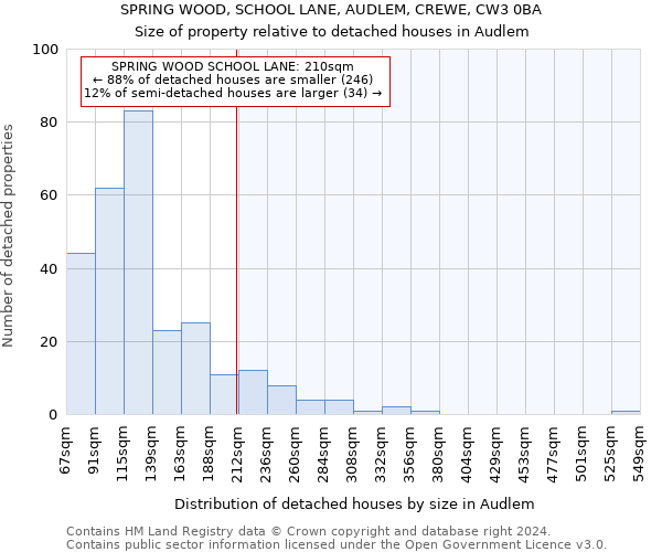 SPRING WOOD, SCHOOL LANE, AUDLEM, CREWE, CW3 0BA: Size of property relative to detached houses in Audlem