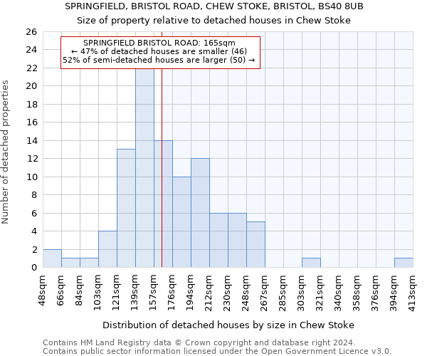 SPRINGFIELD, BRISTOL ROAD, CHEW STOKE, BRISTOL, BS40 8UB: Size of property relative to detached houses in Chew Stoke