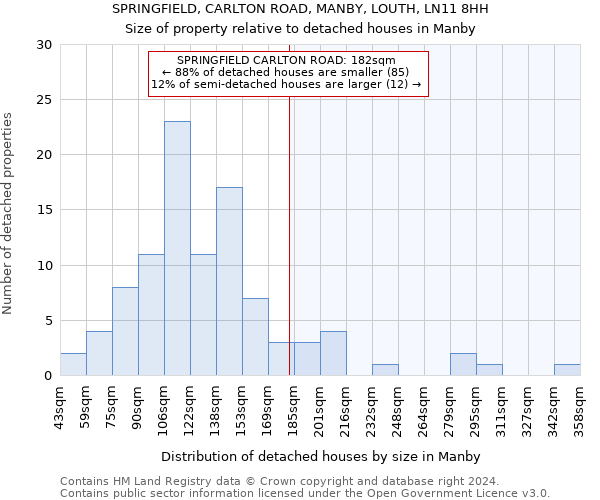 SPRINGFIELD, CARLTON ROAD, MANBY, LOUTH, LN11 8HH: Size of property relative to detached houses in Manby