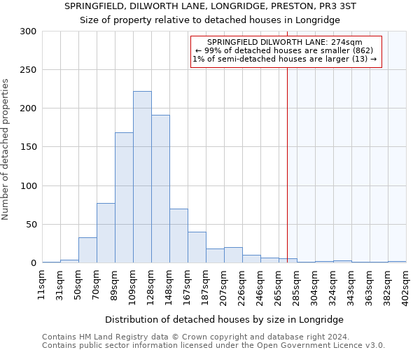 SPRINGFIELD, DILWORTH LANE, LONGRIDGE, PRESTON, PR3 3ST: Size of property relative to detached houses in Longridge