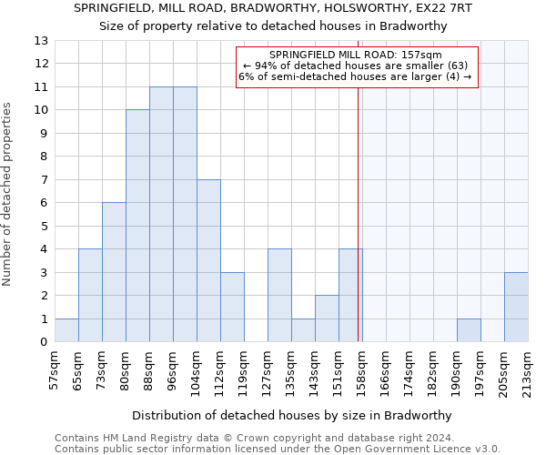 SPRINGFIELD, MILL ROAD, BRADWORTHY, HOLSWORTHY, EX22 7RT: Size of property relative to detached houses in Bradworthy