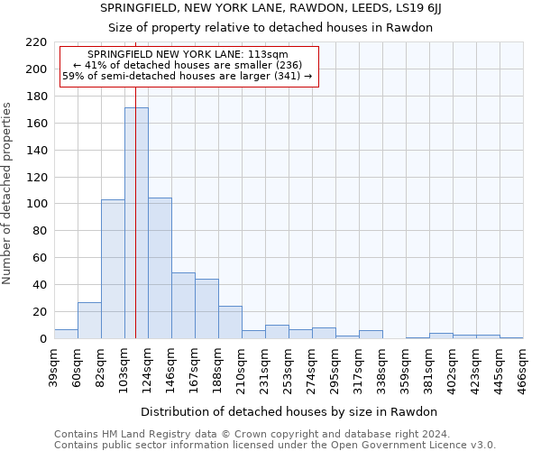 SPRINGFIELD, NEW YORK LANE, RAWDON, LEEDS, LS19 6JJ: Size of property relative to detached houses in Rawdon