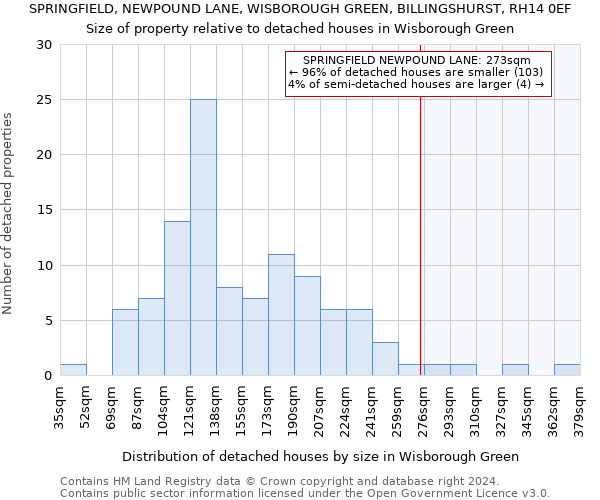 SPRINGFIELD, NEWPOUND LANE, WISBOROUGH GREEN, BILLINGSHURST, RH14 0EF: Size of property relative to detached houses in Wisborough Green