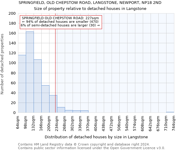 SPRINGFIELD, OLD CHEPSTOW ROAD, LANGSTONE, NEWPORT, NP18 2ND: Size of property relative to detached houses in Langstone