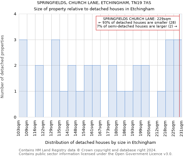 SPRINGFIELDS, CHURCH LANE, ETCHINGHAM, TN19 7AS: Size of property relative to detached houses in Etchingham