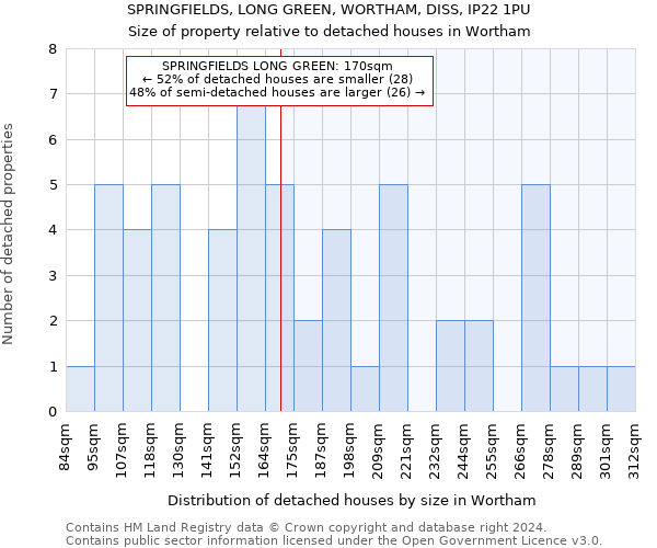 SPRINGFIELDS, LONG GREEN, WORTHAM, DISS, IP22 1PU: Size of property relative to detached houses in Wortham