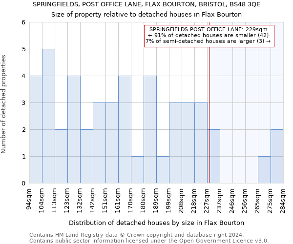 SPRINGFIELDS, POST OFFICE LANE, FLAX BOURTON, BRISTOL, BS48 3QE: Size of property relative to detached houses in Flax Bourton