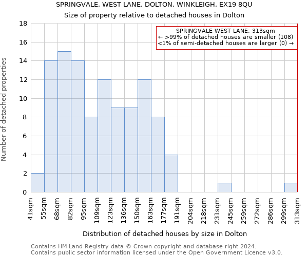 SPRINGVALE, WEST LANE, DOLTON, WINKLEIGH, EX19 8QU: Size of property relative to detached houses in Dolton