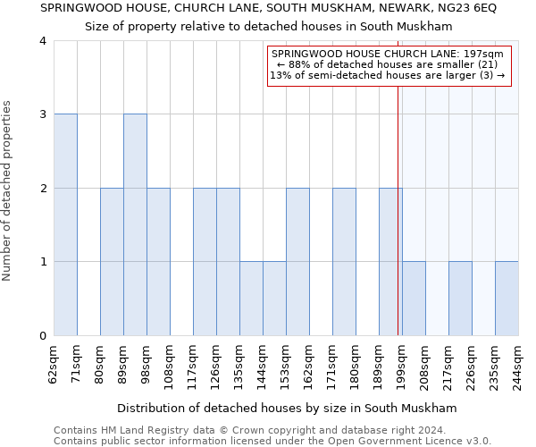 SPRINGWOOD HOUSE, CHURCH LANE, SOUTH MUSKHAM, NEWARK, NG23 6EQ: Size of property relative to detached houses in South Muskham