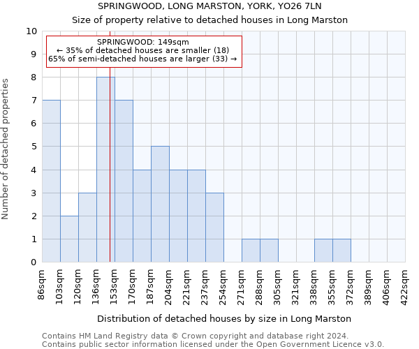 SPRINGWOOD, LONG MARSTON, YORK, YO26 7LN: Size of property relative to detached houses in Long Marston