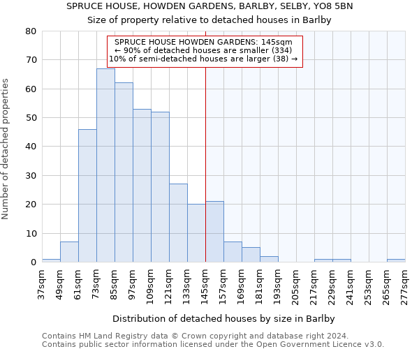 SPRUCE HOUSE, HOWDEN GARDENS, BARLBY, SELBY, YO8 5BN: Size of property relative to detached houses in Barlby