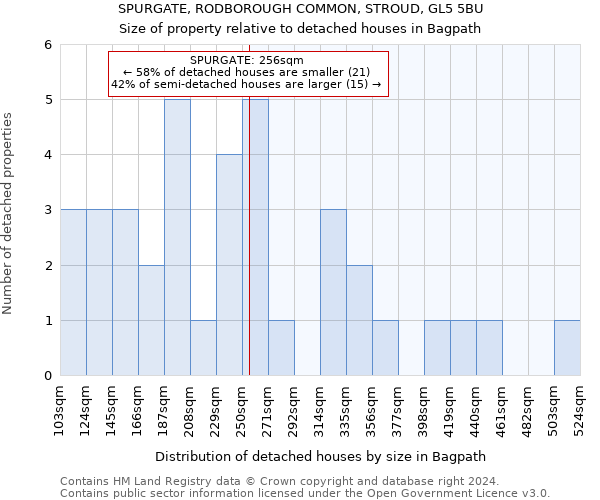 SPURGATE, RODBOROUGH COMMON, STROUD, GL5 5BU: Size of property relative to detached houses in Bagpath