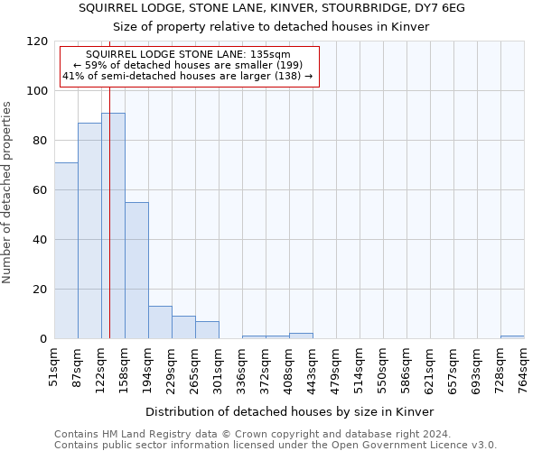 SQUIRREL LODGE, STONE LANE, KINVER, STOURBRIDGE, DY7 6EG: Size of property relative to detached houses in Kinver