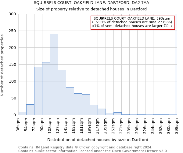 SQUIRRELS COURT, OAKFIELD LANE, DARTFORD, DA2 7AA: Size of property relative to detached houses in Dartford