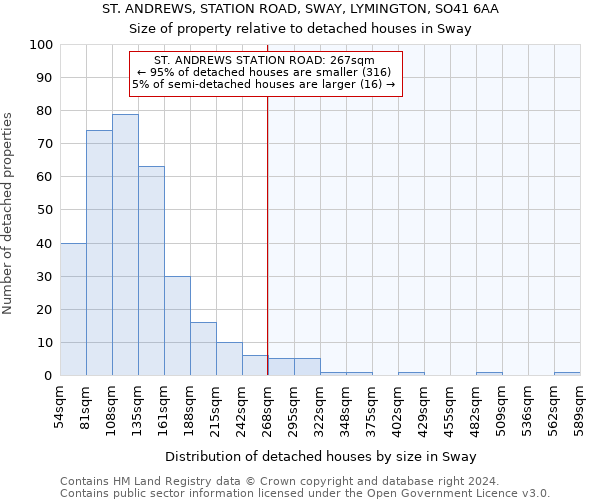 ST. ANDREWS, STATION ROAD, SWAY, LYMINGTON, SO41 6AA: Size of property relative to detached houses in Sway