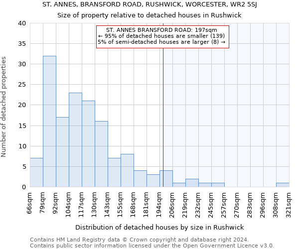 ST. ANNES, BRANSFORD ROAD, RUSHWICK, WORCESTER, WR2 5SJ: Size of property relative to detached houses in Rushwick