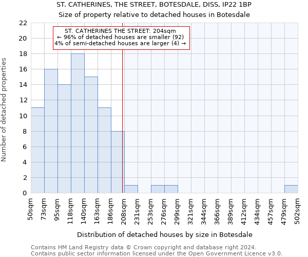 ST. CATHERINES, THE STREET, BOTESDALE, DISS, IP22 1BP: Size of property relative to detached houses in Botesdale