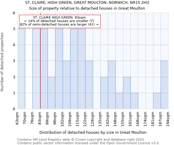 ST. CLAIRE, HIGH GREEN, GREAT MOULTON, NORWICH, NR15 2HU: Size of property relative to detached houses in Great Moulton